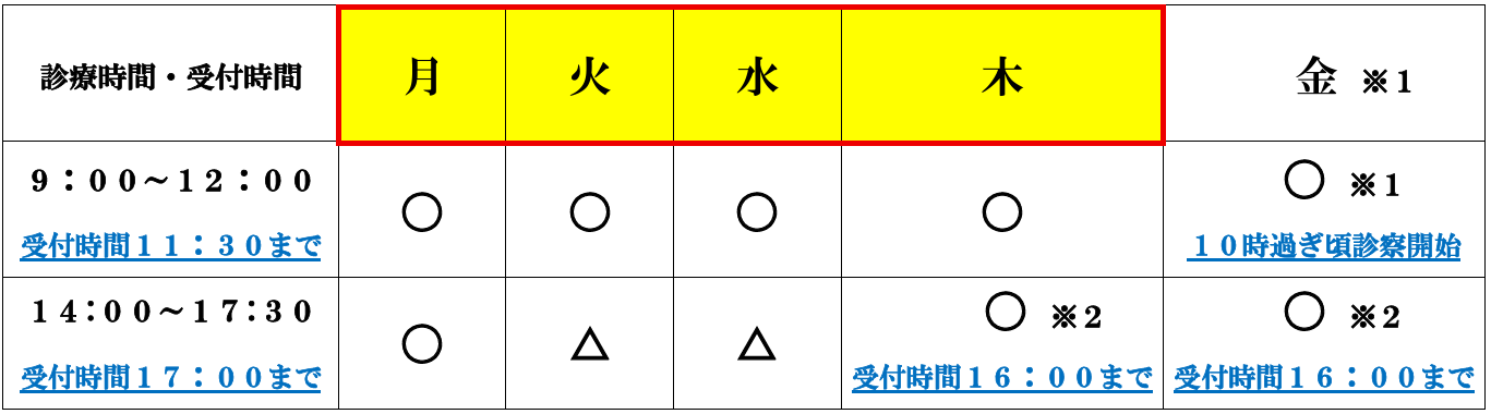 診療時間